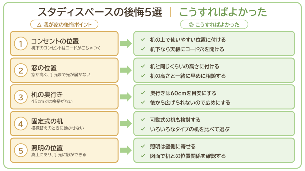 スタディスペースの後悔ポイント5選と、こうすればよかった対策の図解